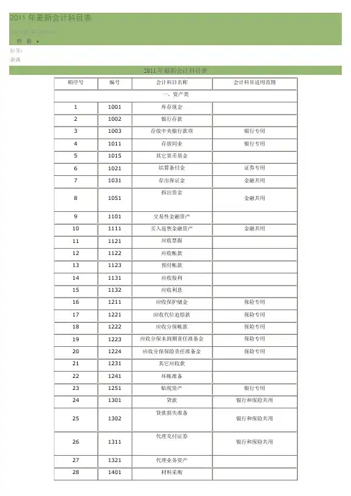 2011会计科目