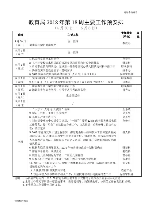 教育局2018年第18周主要工作预安排.doc