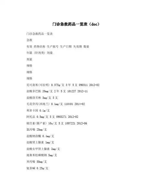 门诊急救药品一览表(doc)