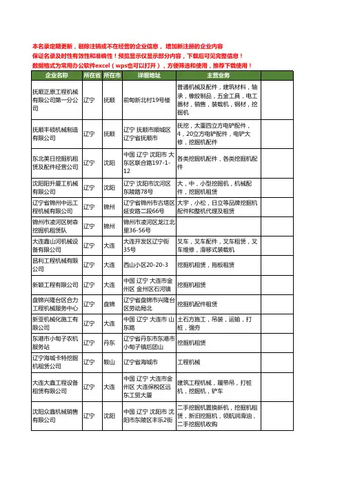 新版辽宁省挖掘机租赁工商企业公司商家名录名单联系方式大全23家