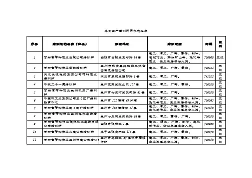 甘肃省46家三级、四级安全培训机构名单