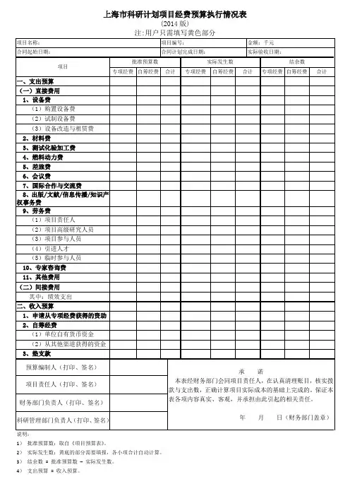 上海科研计划项目课题资助预算执行情况表
