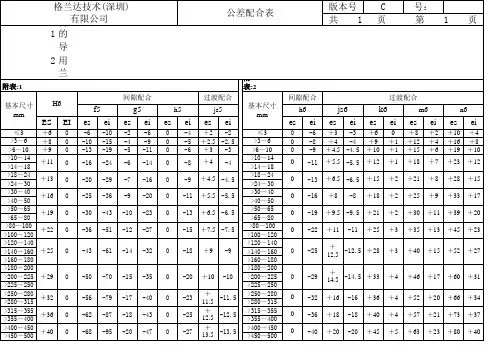公差配合表