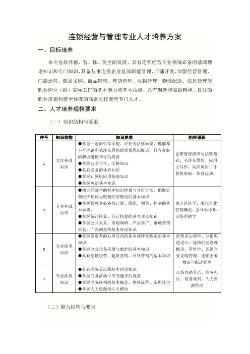 连锁经营与管理专业(高职)人才培养方案(2017)