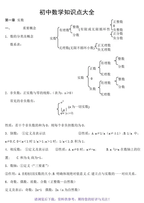苏教版初中数学知识点总结(适合打印)