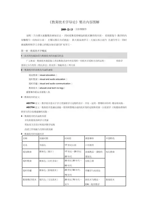 教育技术学导论要点内容图解
