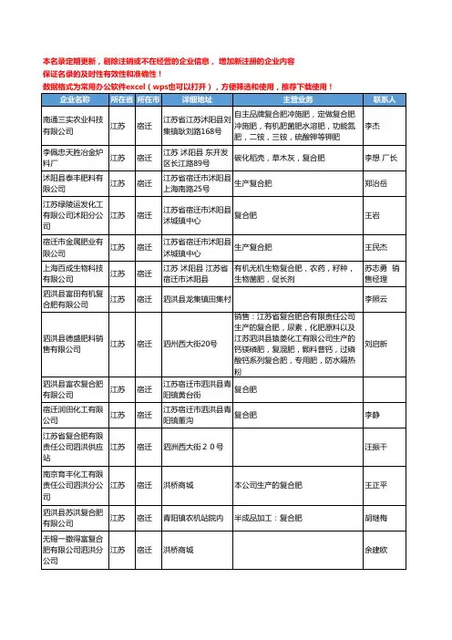2020新版江苏省宿迁复合肥工商企业公司名录名单黄页大全23家