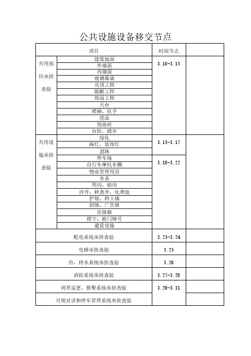 物业承接查验时间节点 (1)-推荐下载