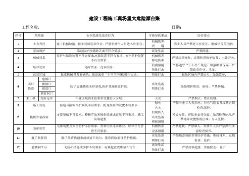 建筑工程施工现场重大危险源台账
