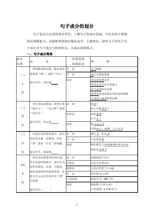 初中语文 语法训练三：句子成分的划分及练习