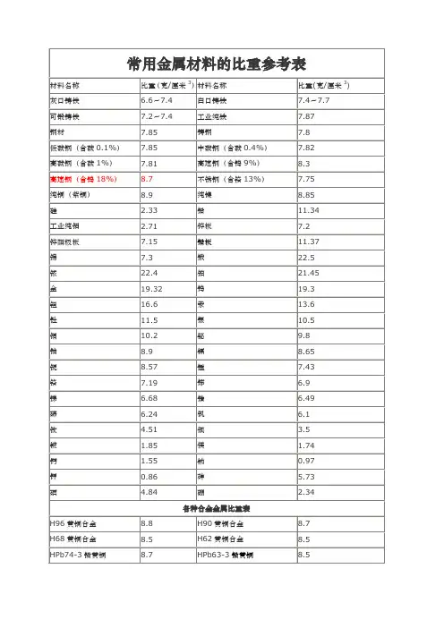 金属材料比重表