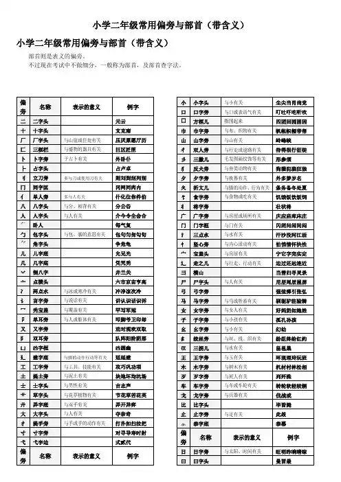 小学二年级常用偏旁与部首(带含义)