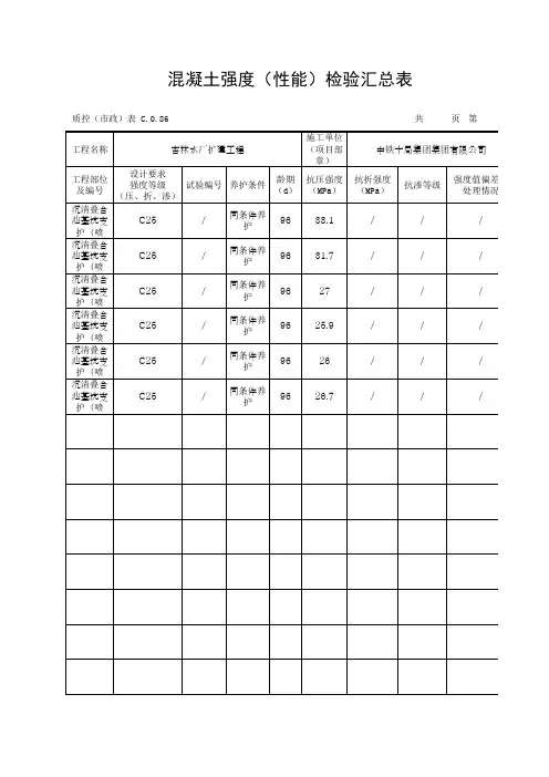 混凝土强度性能检验汇总表(同条件)
