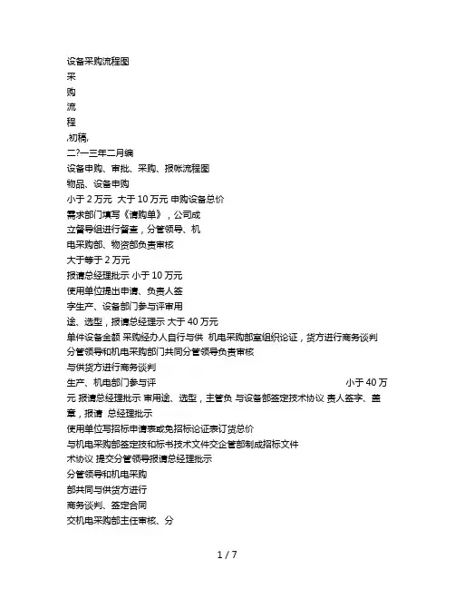 设备采购流程图1