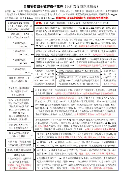 赤霞珠红葡萄酒制作方法-整理版