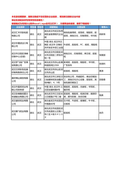 2020新版湖北省武汉胶版纸工商企业公司名录名单黄页大全10家