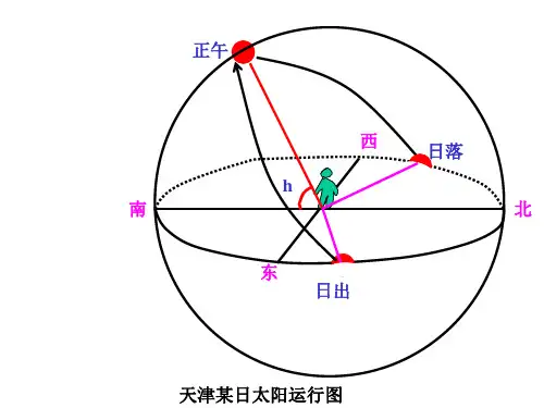 日出日落方位知识总结