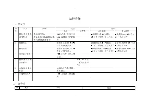 证券从业资格考试中有关法律责任的规定