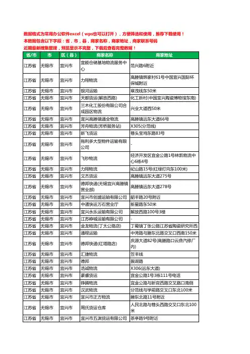 2020新版江苏省无锡市宜兴市托运工商企业公司商家名录名单联系电话号码地址大全284家