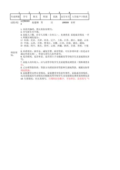 助学金、减免学费、助学贷款申请表格
