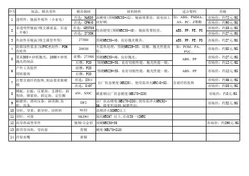 模具钢材选用表(A)