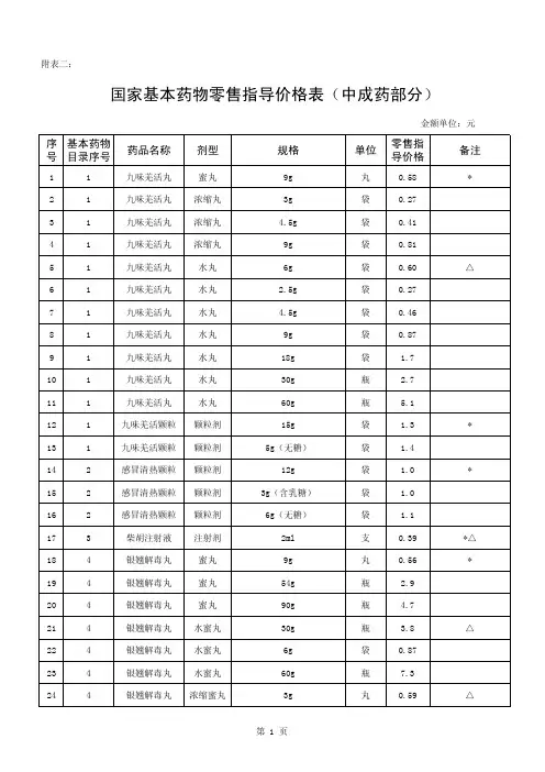 国家基本药物零售指导价格表(中成药部分)