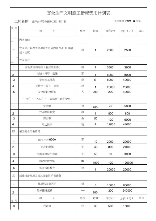 安全生产文明施工措施费用一览表
