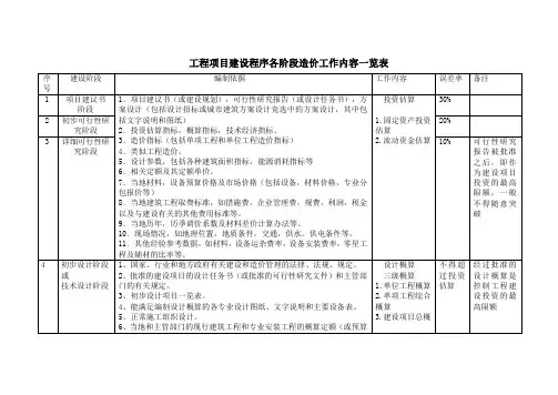 项目建议书、可研、设计、施工图阶段造价资料