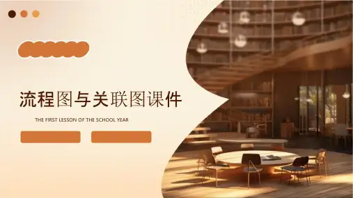 流程图与关联图课件