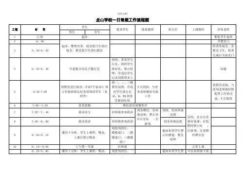 学校一日常规工作流程图