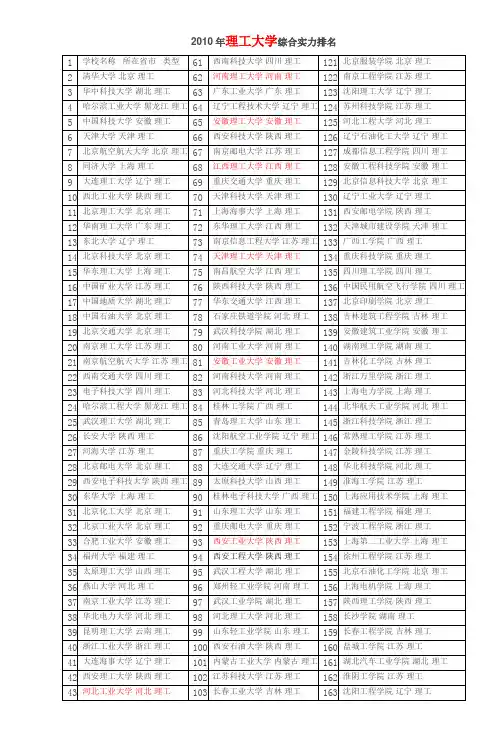 理工大学综合实力排名