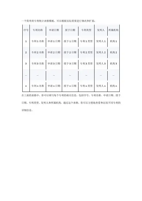 专利统计表格模板