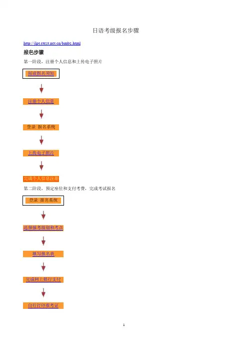 日语考级报名步骤