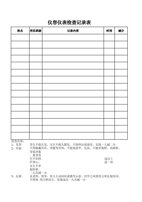 仪容仪表、行为习惯检查记录