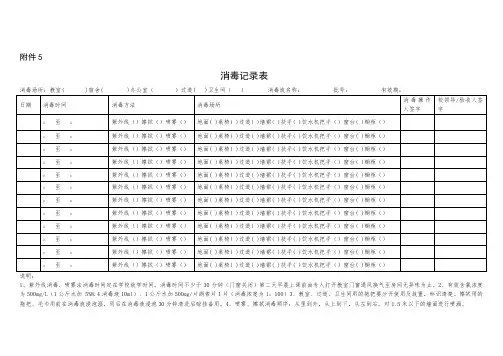 通风记录表