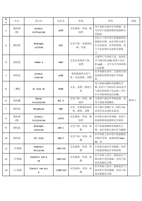 电子特气分类