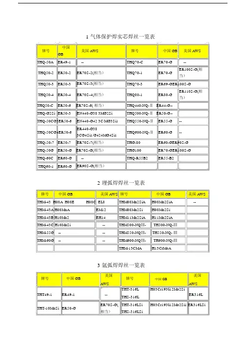 (完整word版)焊丝牌号对照一览表.doc