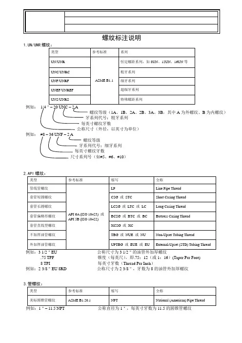 螺纹标注说明