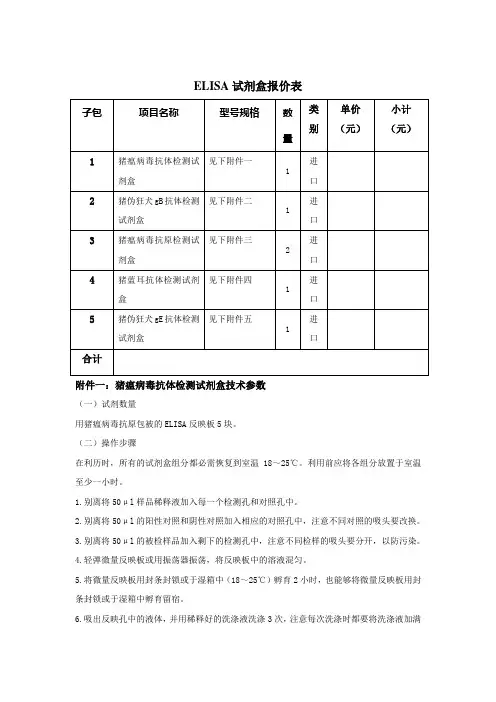 ELISA试剂盒报价表