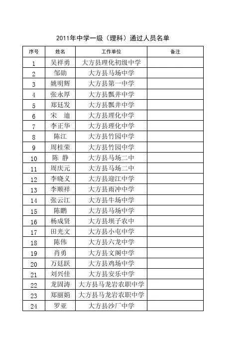 2011年中学一级(理科)通过人员名单
