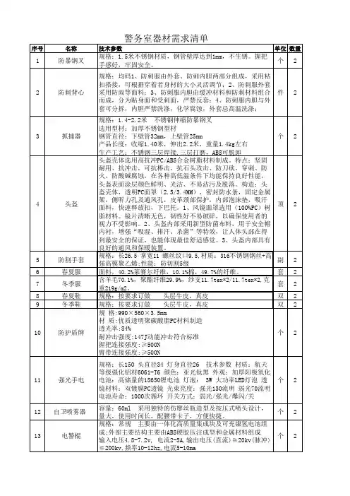 警务室器材需求清单