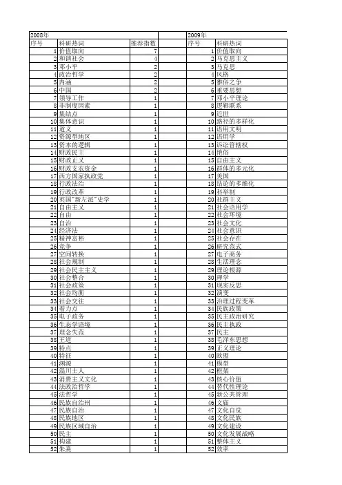 【国家社会科学基金】_政治价值取向_基金支持热词逐年推荐_【万方软件创新助手】_20140808