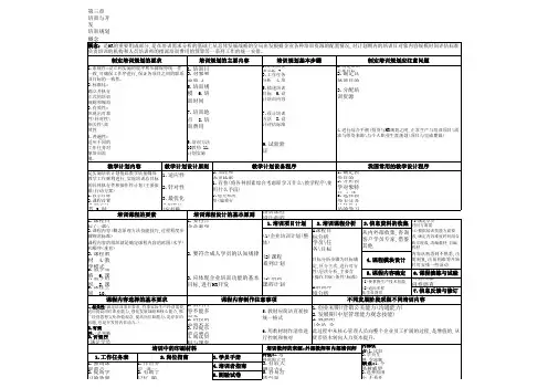 人力资源管理师二级汇总复习提纲专业知识
