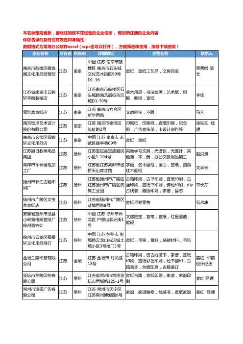 2020新版江苏省宣纸工商企业公司名录名单黄页大全15家