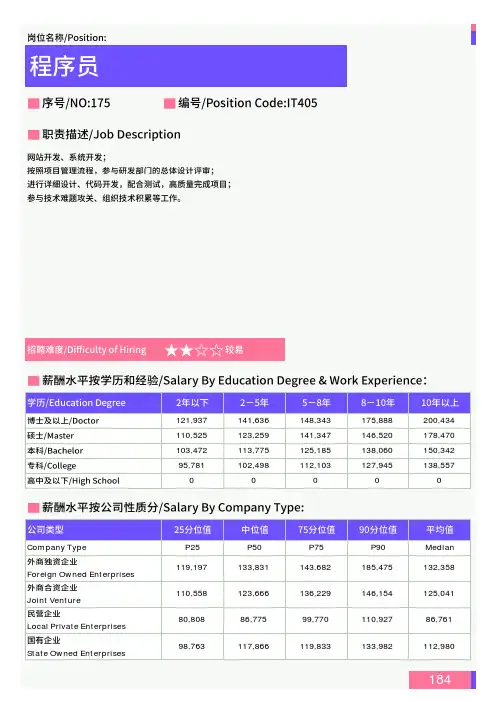 2021年南京地区程序员岗位薪酬水平报告-最新数据