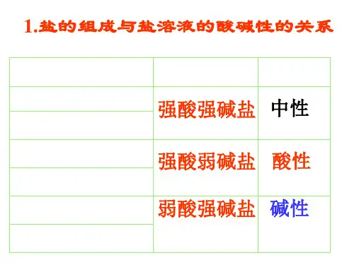 高二化学选修4-盐类的水解-ppt详解课件.ppt