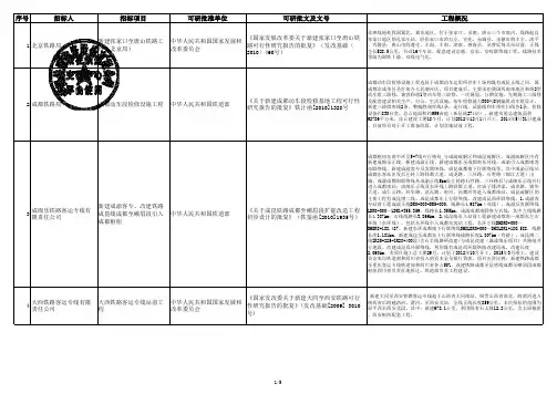 可研批复文件