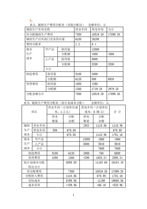成本会计实验指导书答案