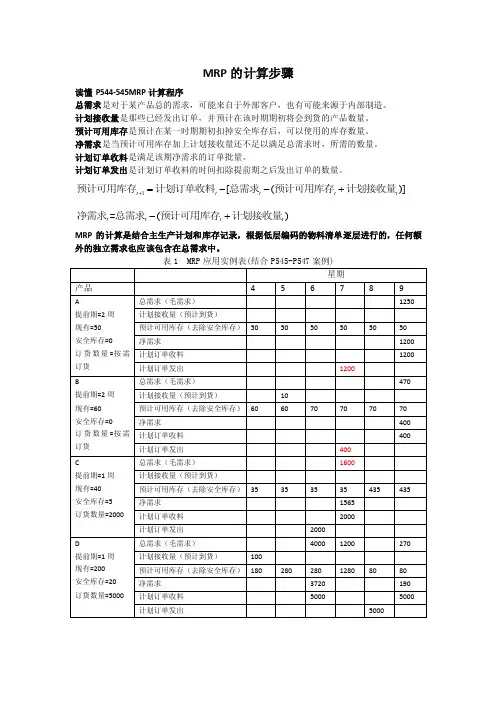 MRP步骤——精选推荐