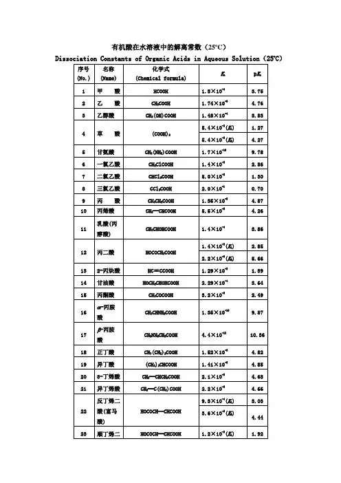 各种有机酸的解离常数
